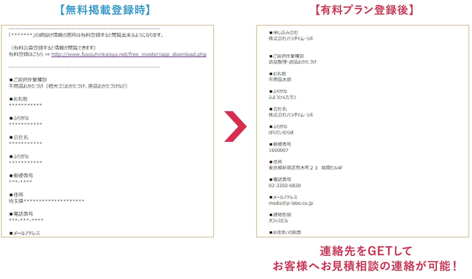 無料掲載登録時と有料プラン登録後の比較